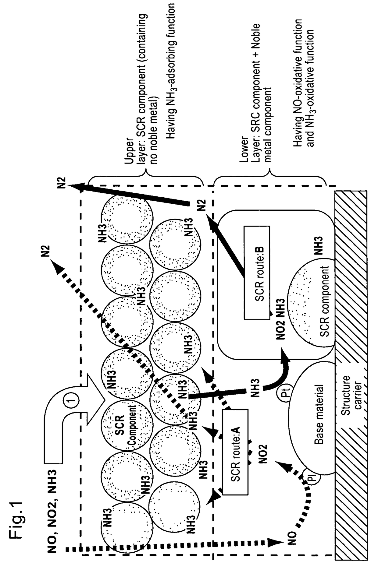 Selective catalytic reduction type catalyst