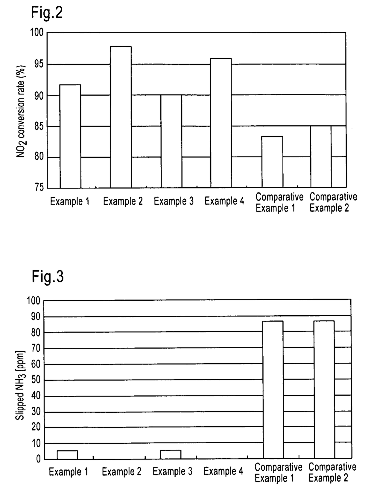 Selective catalytic reduction type catalyst