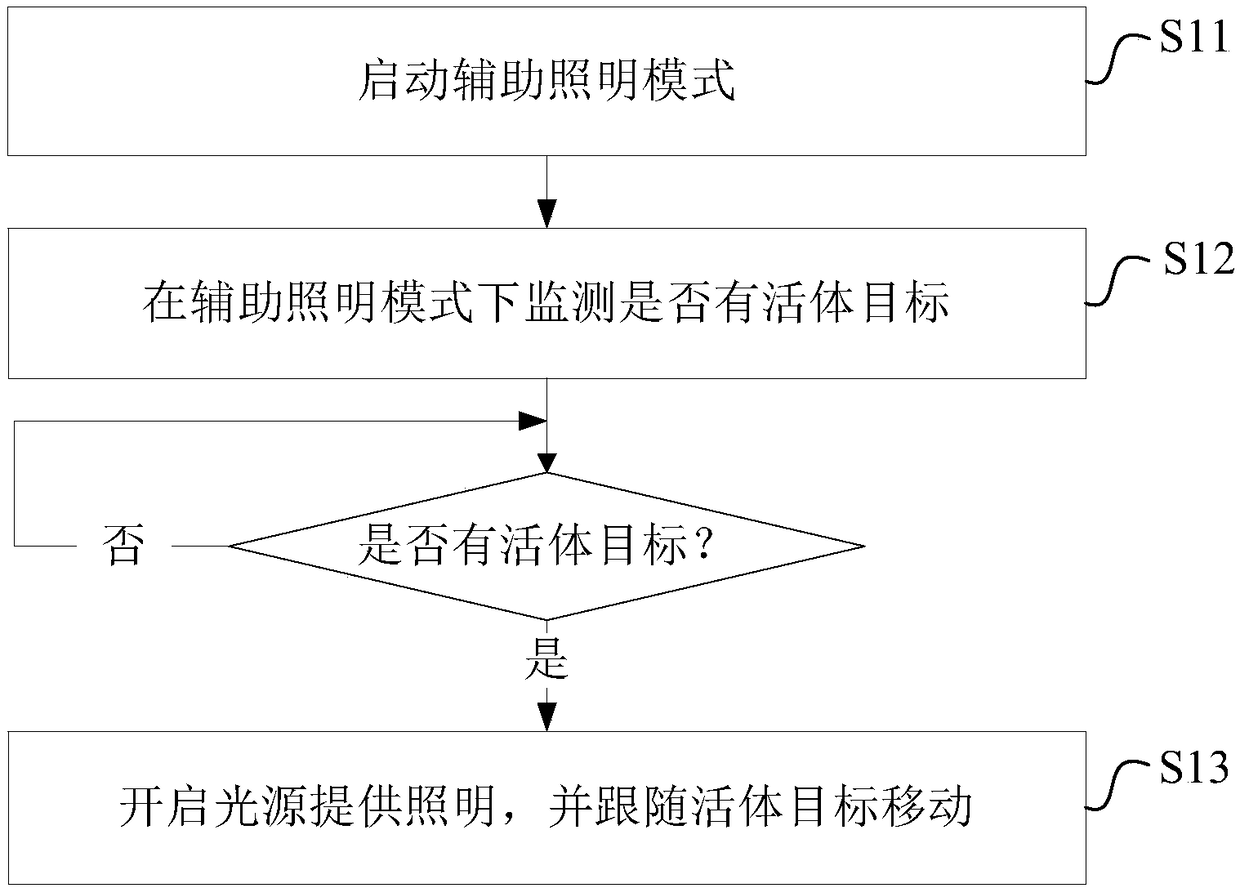 Method, device and equipment for auxiliary illumination