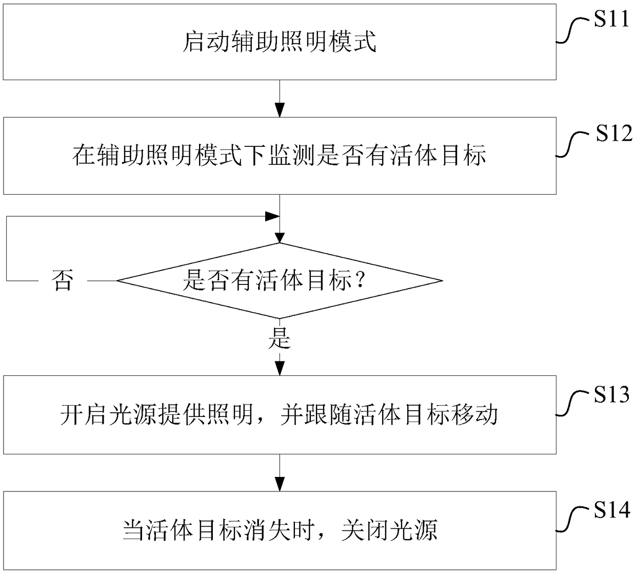 Method, device and equipment for auxiliary illumination