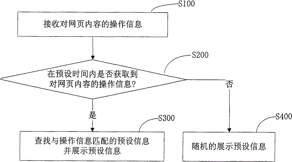 Method and system for displaying webpage information