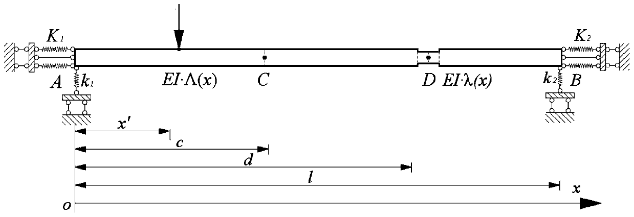 Bridge damage detection method based on strain influence line curvature of elastic constraint beam