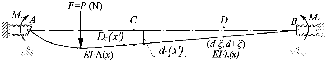 Bridge damage detection method based on strain influence line curvature of elastic constraint beam