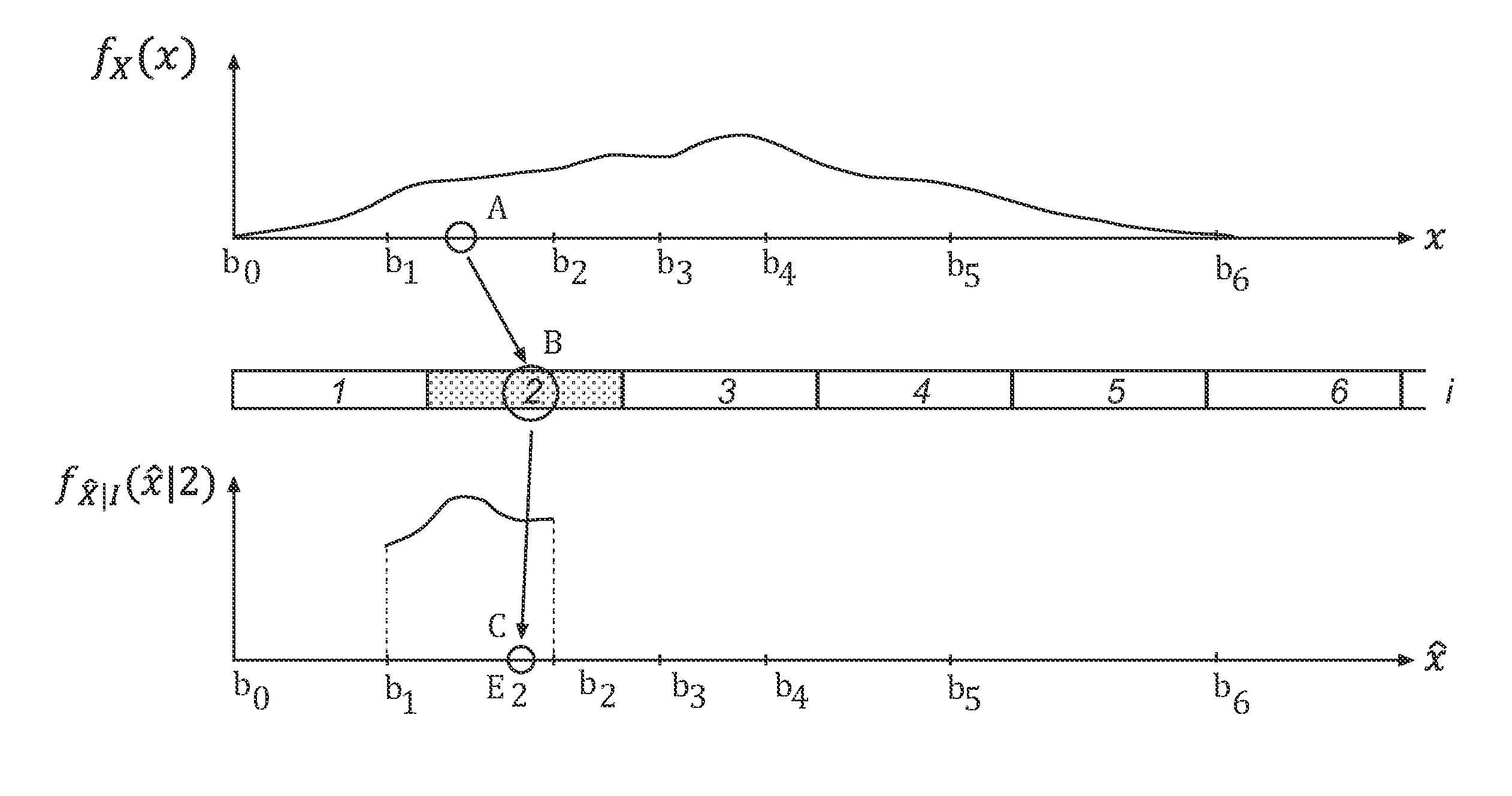 Coding and decoding of source signals using constrained relative entropy quantization