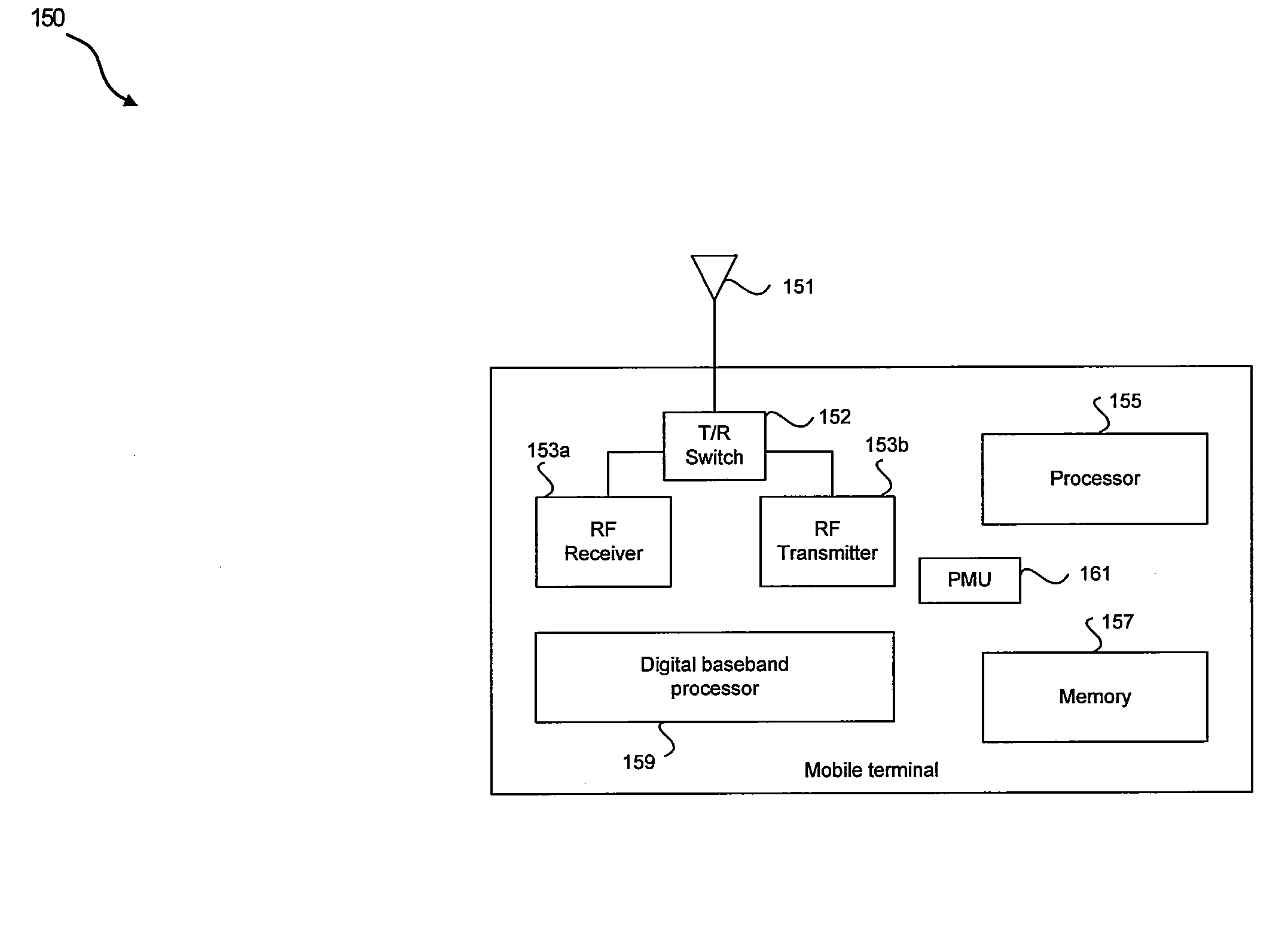 Method and system for level detector calibration for accurate transmit power control