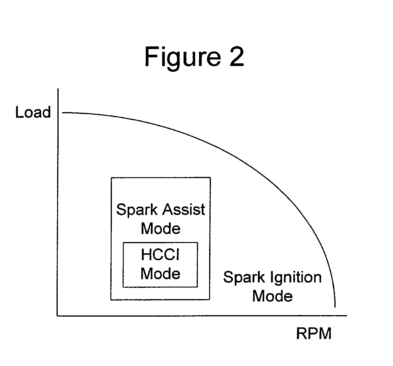 System and method for engine operation with spark assisted compression ignition