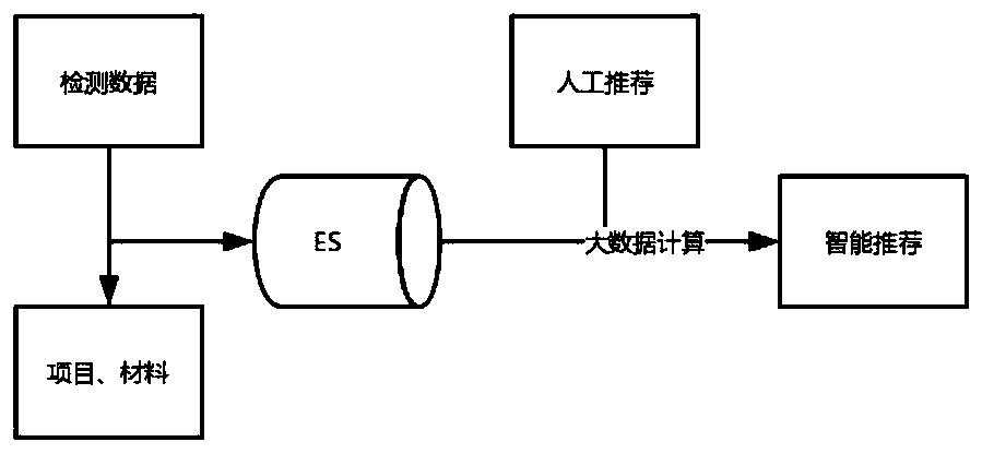 Automobile fault diagnosis method and system