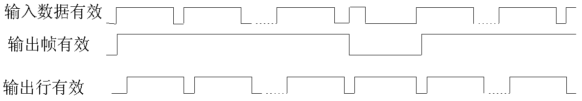 Multi-piece area array CCD (Charge Coupled Device) screening test system