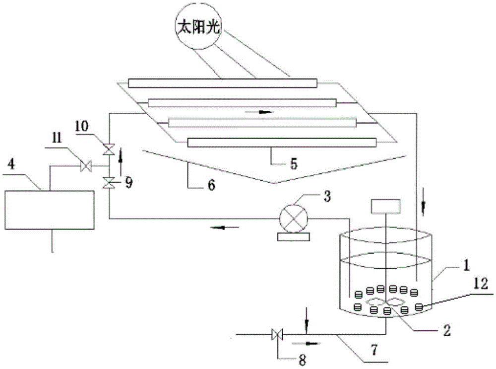 Light-Fenton catalytic oxidation coal chemical industry wastewater deep treatment system and coal chemical industry wastewater treatment method thereof