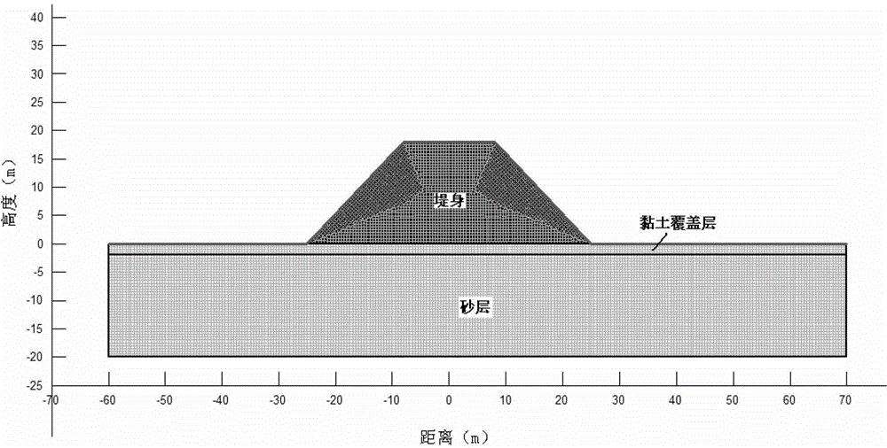 Method for determining piping penetration coefficient based on random start