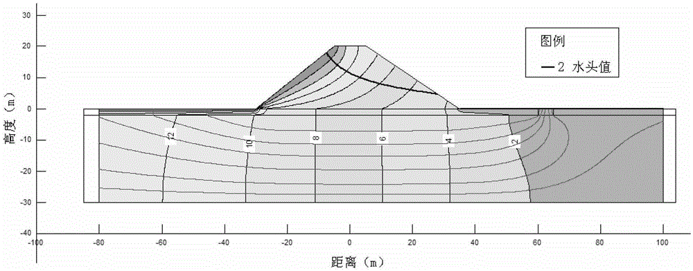 Method for determining piping penetration coefficient based on random start