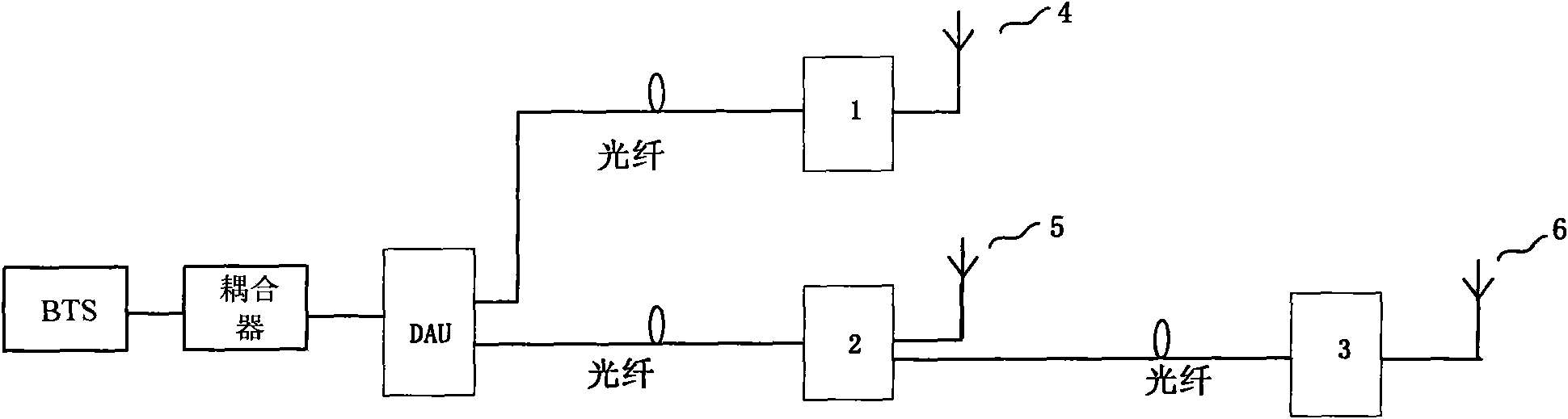 Digital microwave radio remote unit coverage system and method