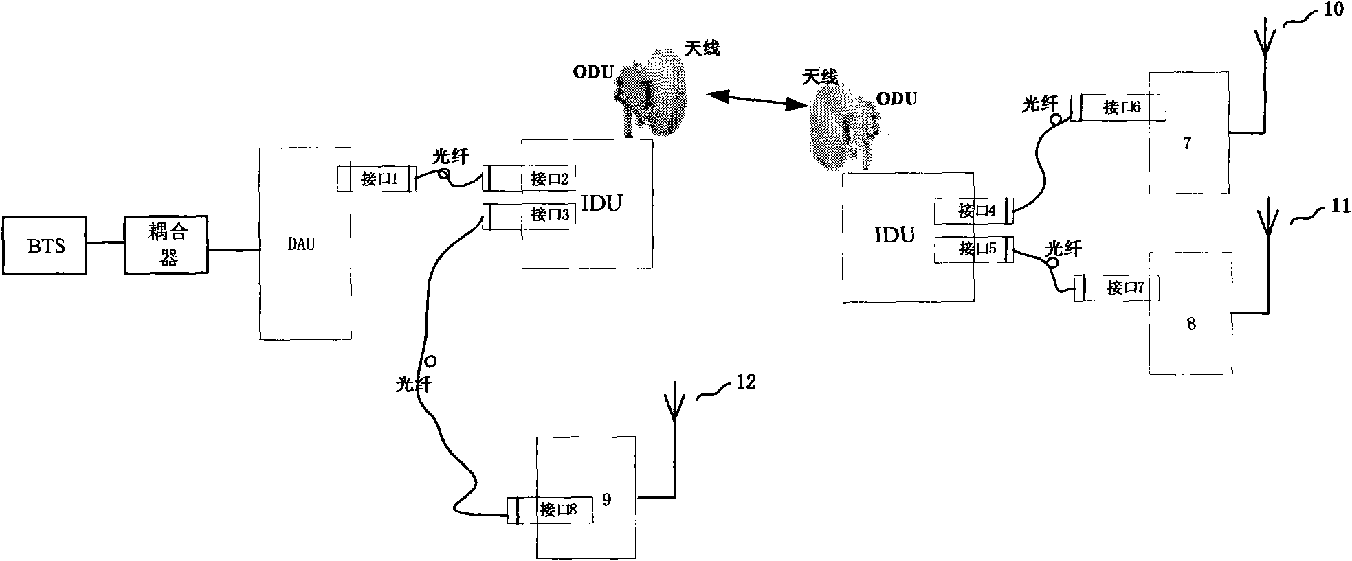 Digital microwave radio remote unit coverage system and method