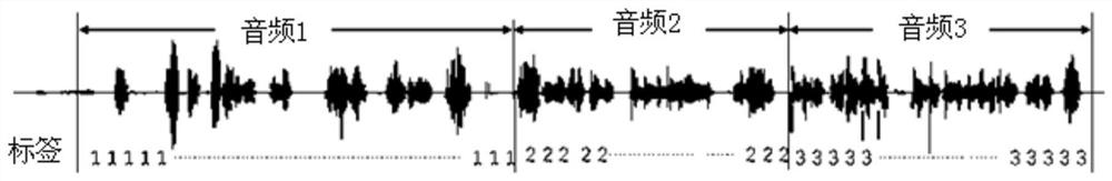 A method and device for cross-language speech recognition