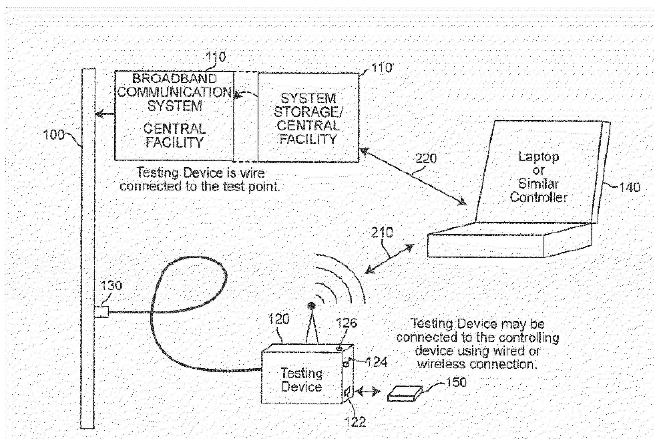 Wireless Diagnostic System