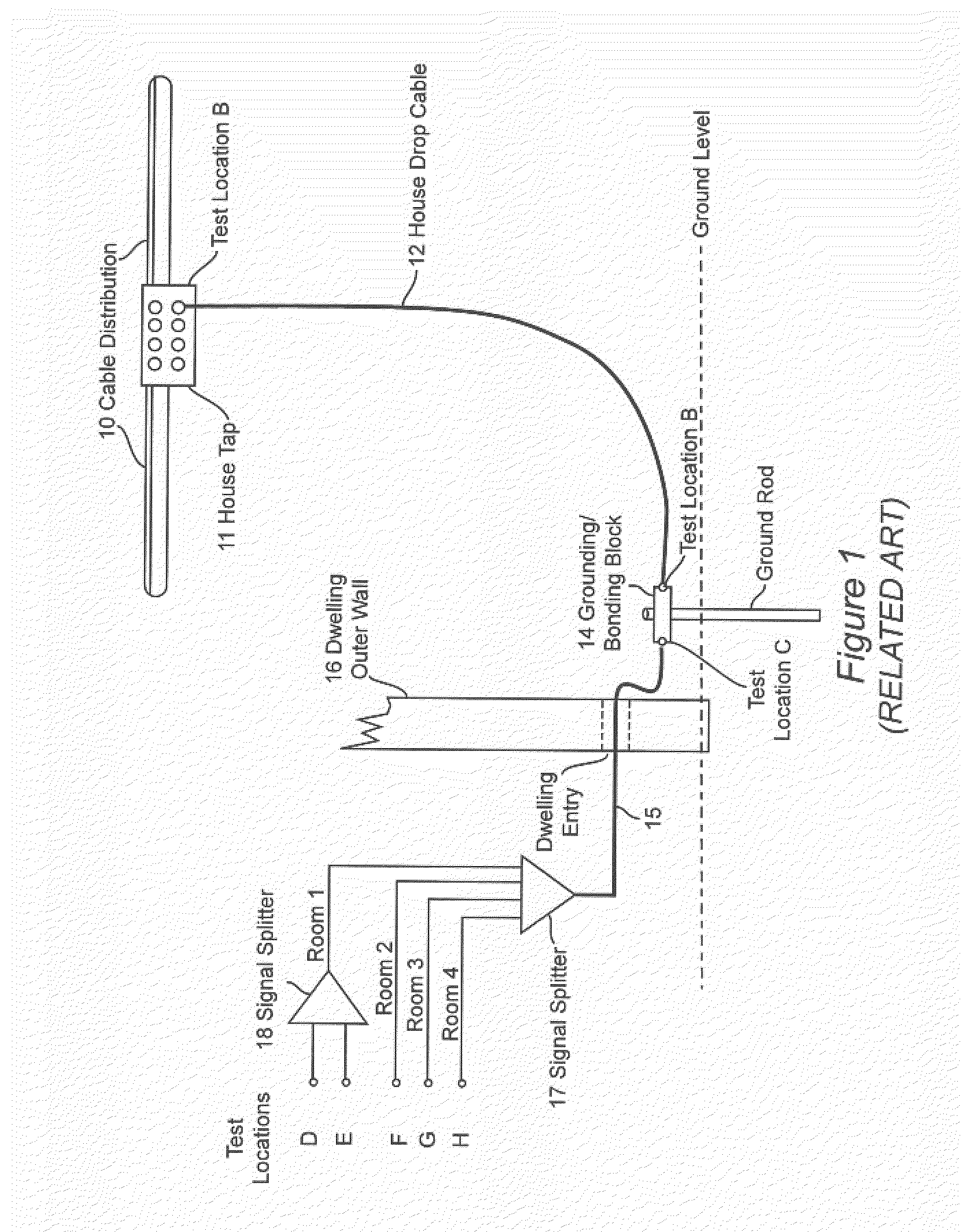 Wireless Diagnostic System