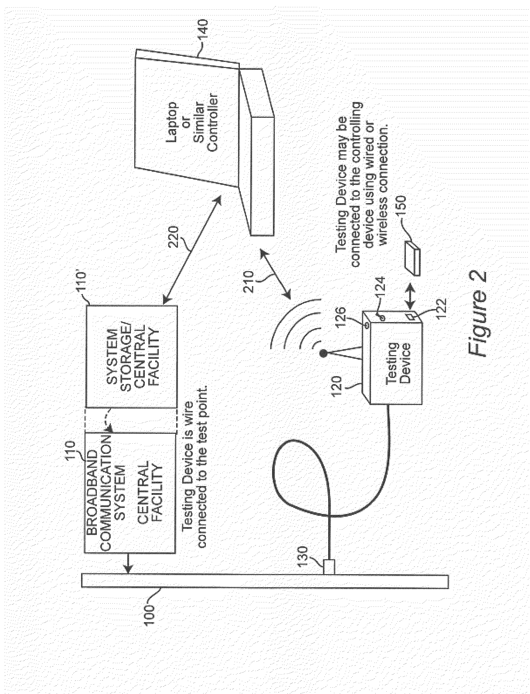 Wireless Diagnostic System