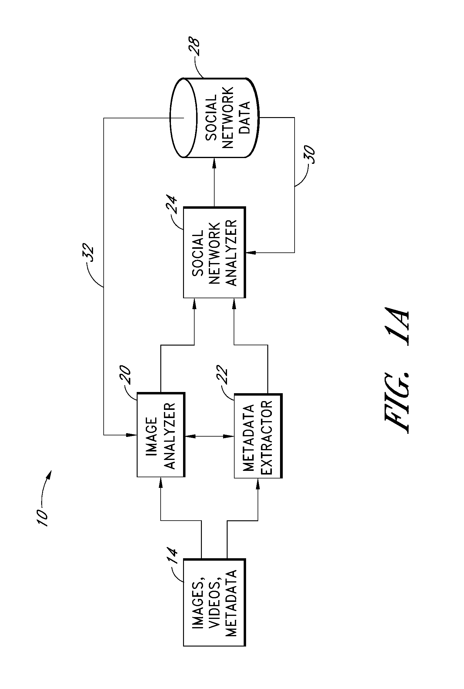 Systems and methods for building and using social networks in image analysis