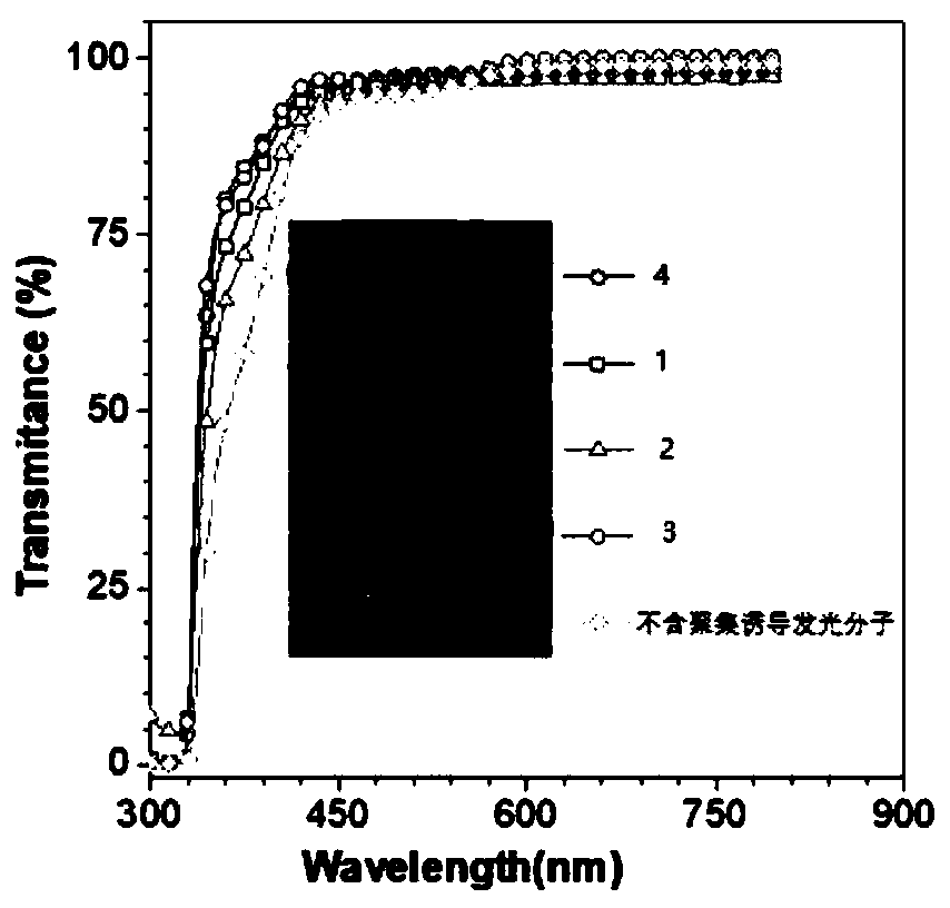 Fluorescent falsification-preventing gel with self-heating function, and preparation method and applications thereof