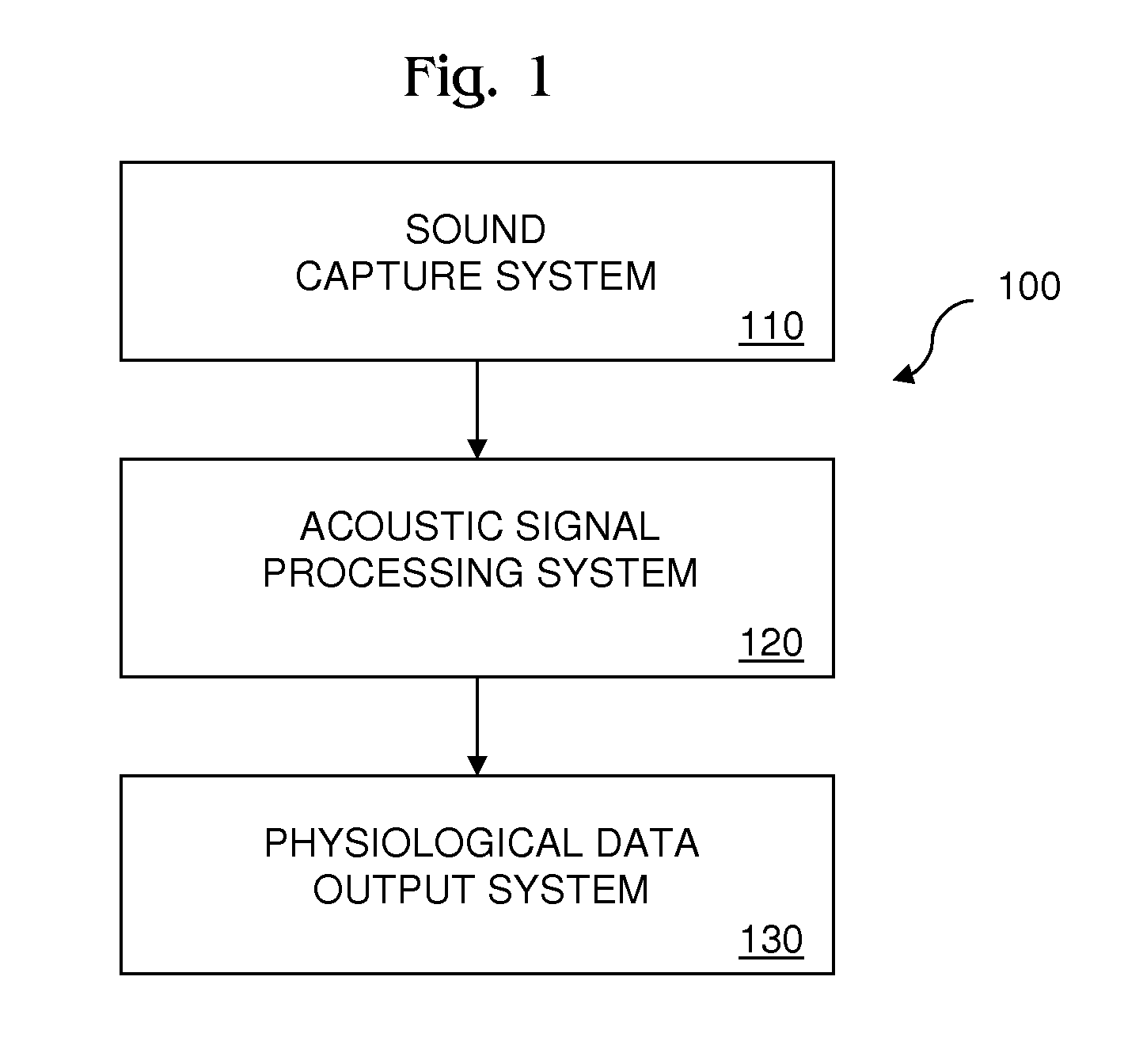 Recursive Least Squares Adaptive Acoustic Signal Filtering for Physiological Monitoring System