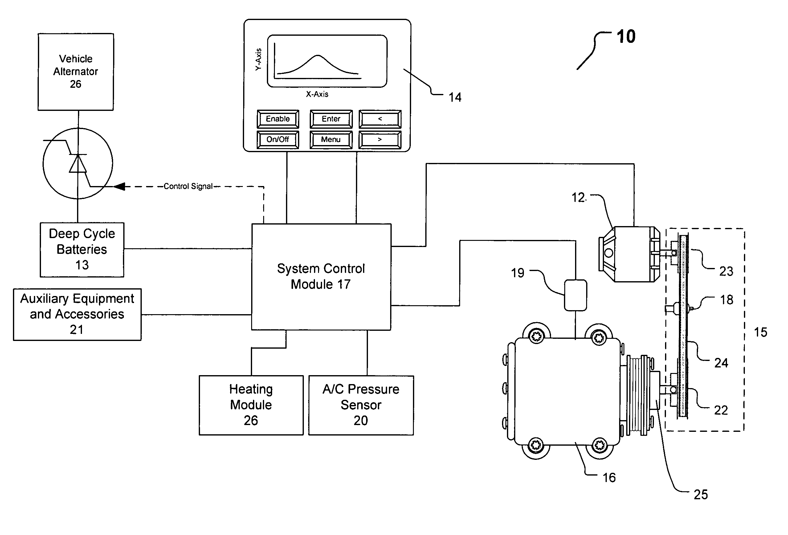 Fuel management system for public service vehicles