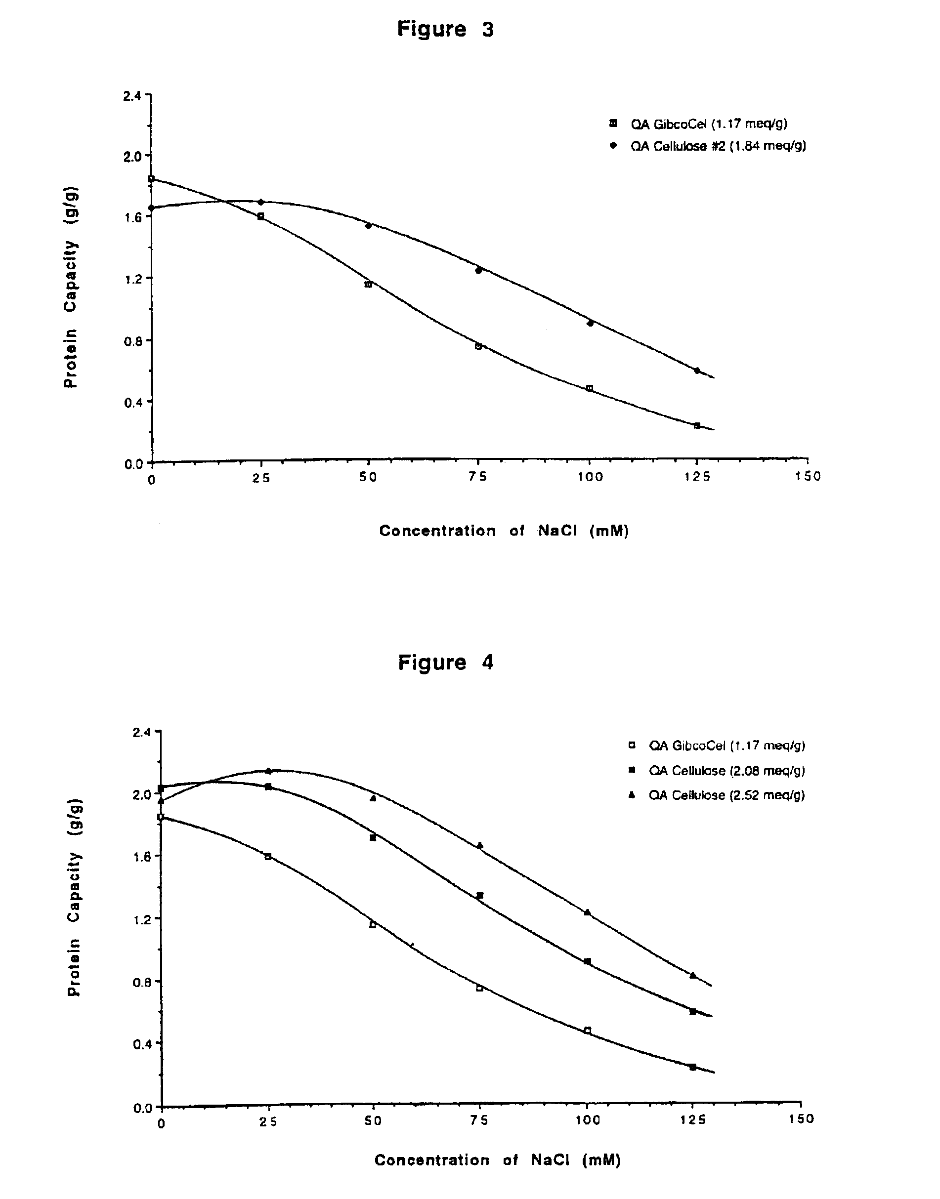 Ion exchangers