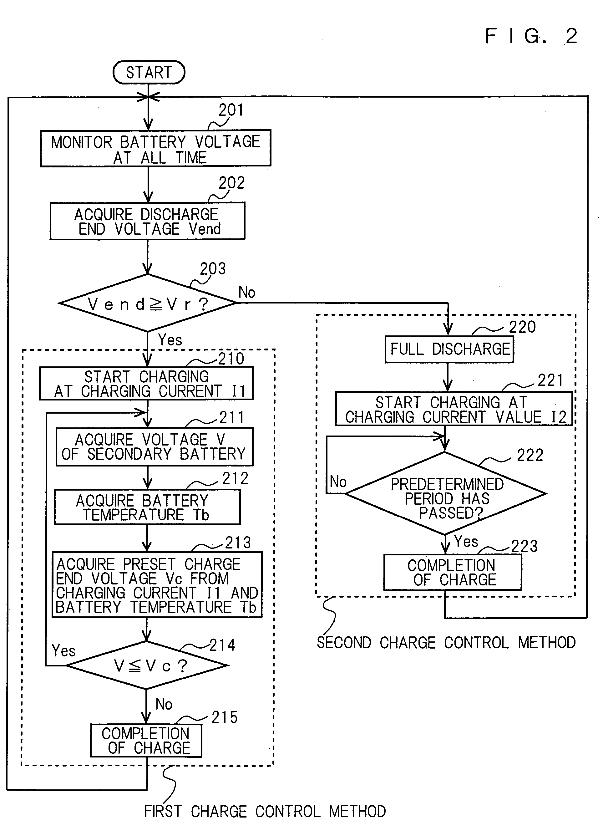 Method of controlling charge and discharge of secondary battery for automatic guided vehicle