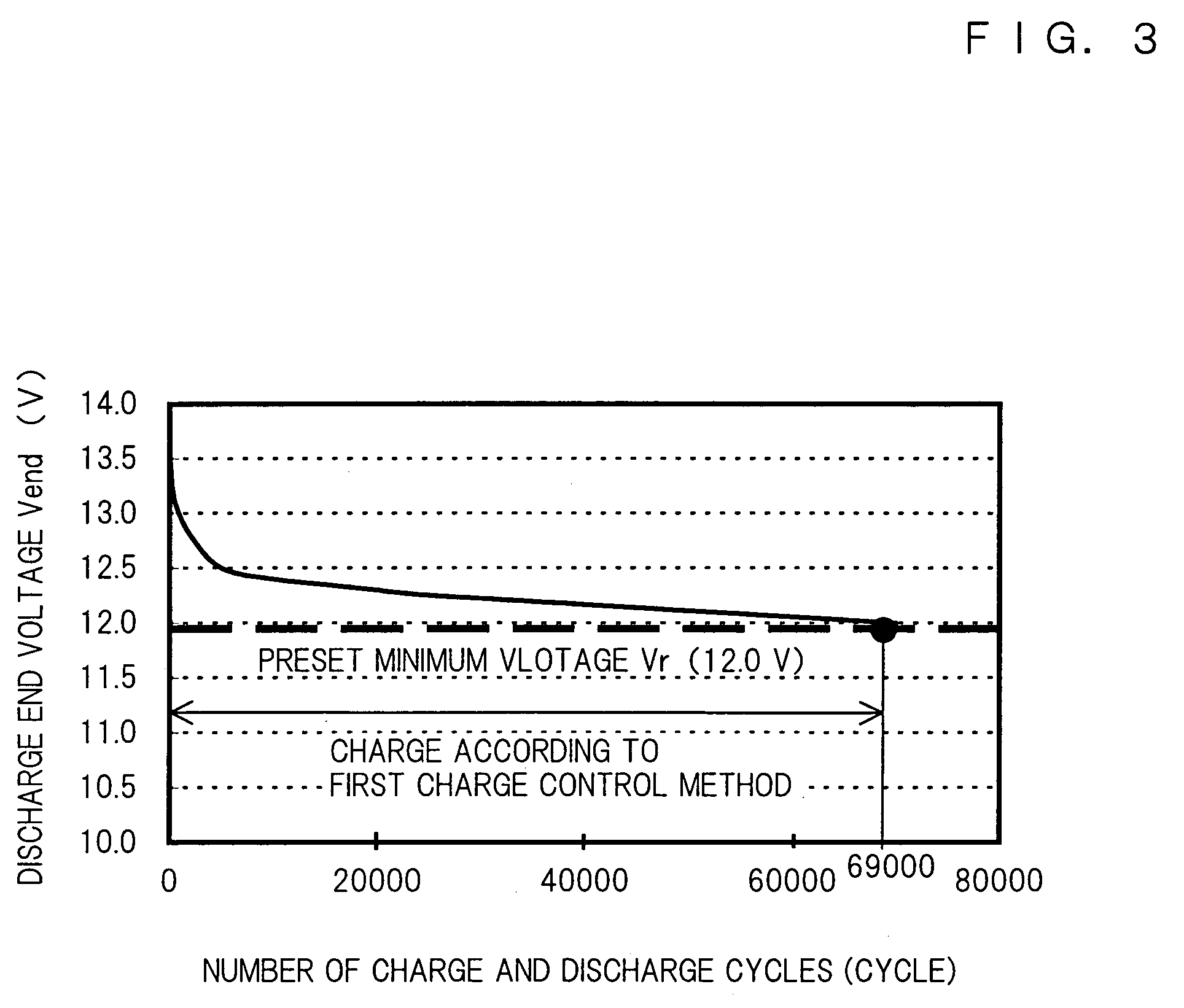 Method of controlling charge and discharge of secondary battery for automatic guided vehicle