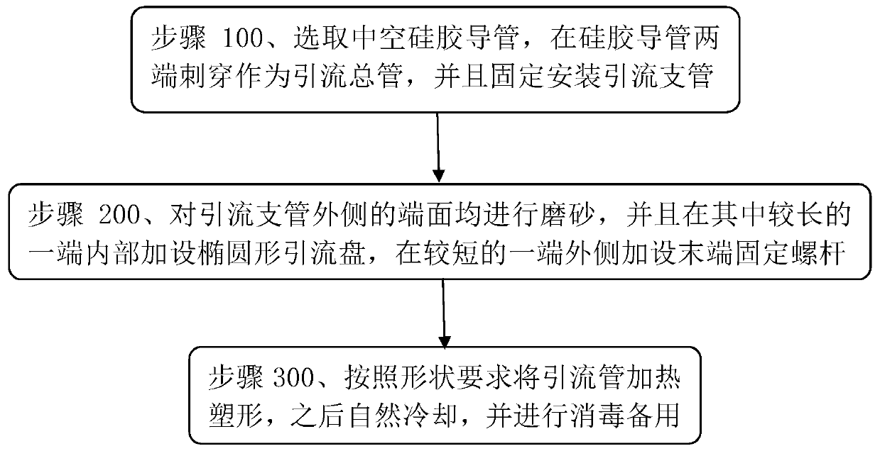 A superimposed sleeve for dacryocystorhinostomy and preparation method thereof