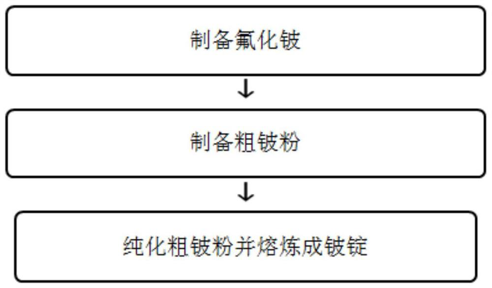 A thermal dissociation reactor and its method for purifying coarse beryllium powder into ingots and the method for preparing ultra-high-purity metal beryllium