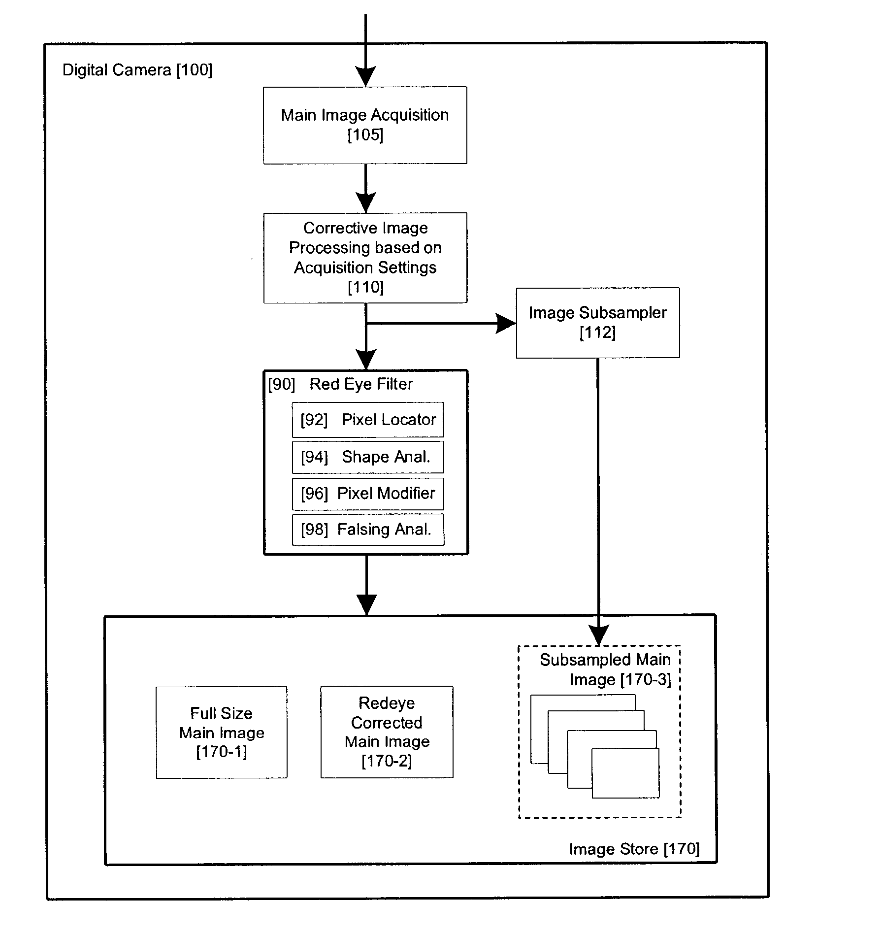 Method and apparatus for red-eye detection using preview or other reference images