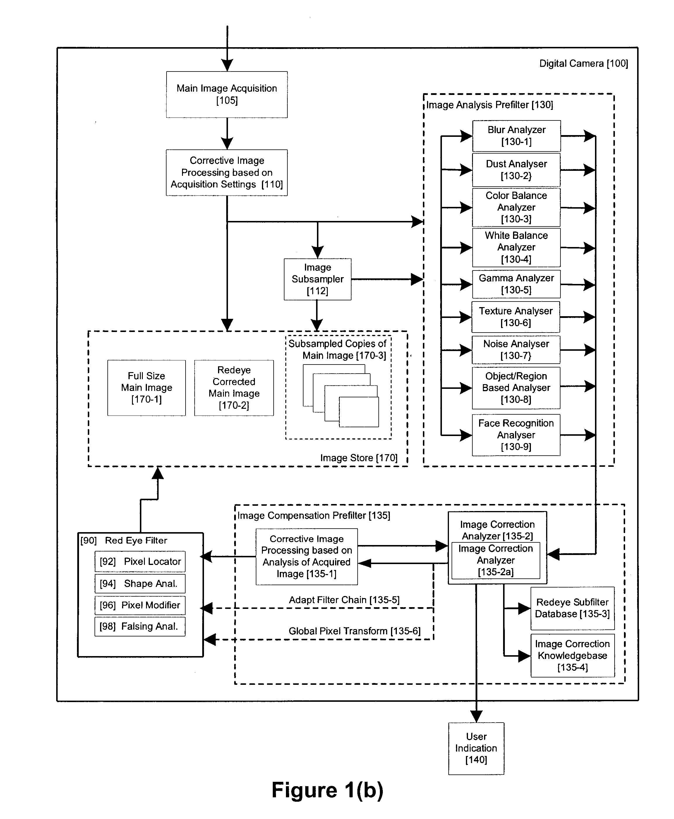 Method and apparatus for red-eye detection using preview or other reference images