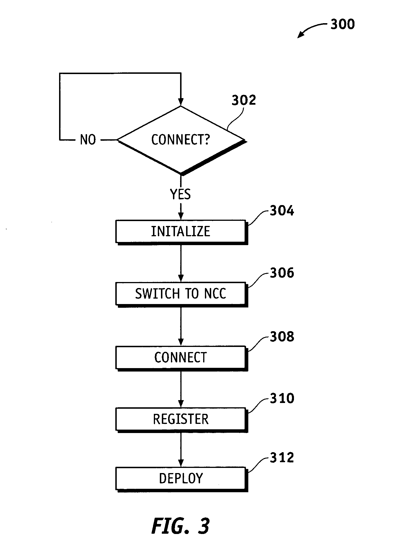 Net-centric coordination channel (NCC)