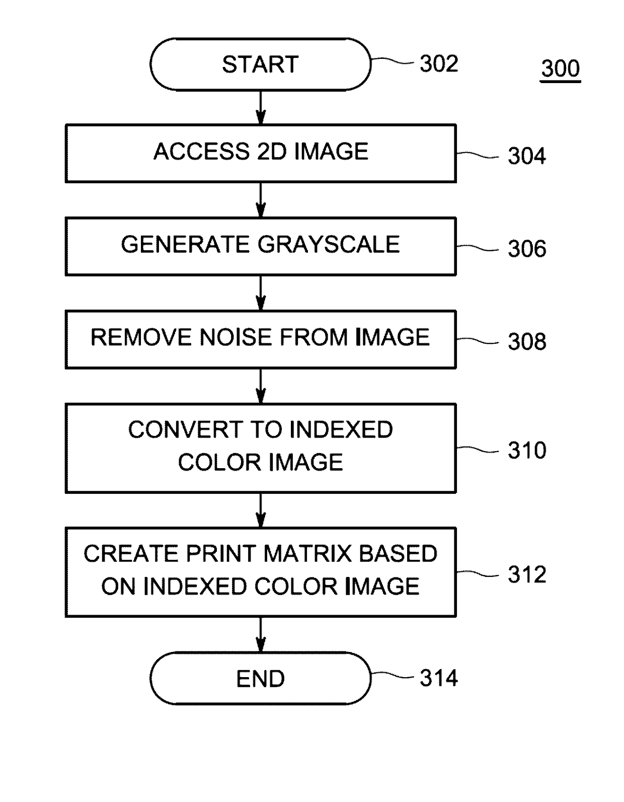 Method and apparatus for embedding a 2-dimensional image in a 3-dimensional model