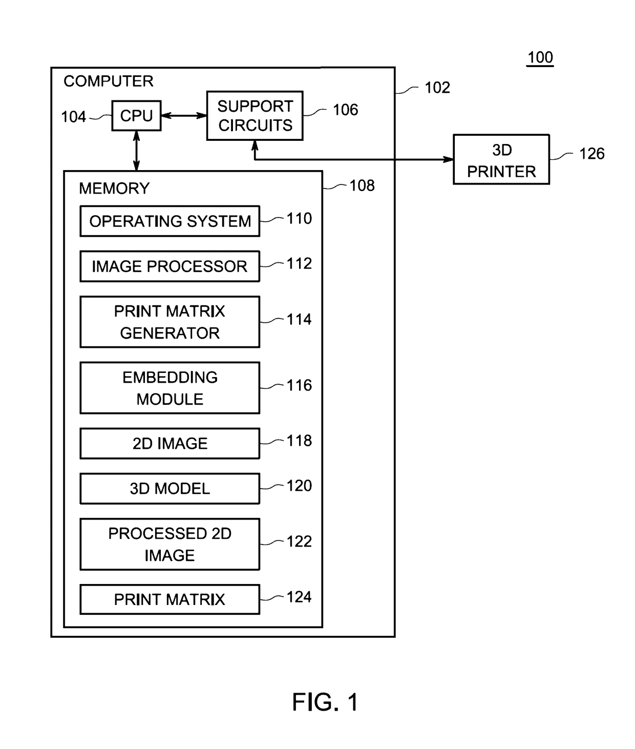 Method and apparatus for embedding a 2-dimensional image in a 3-dimensional model