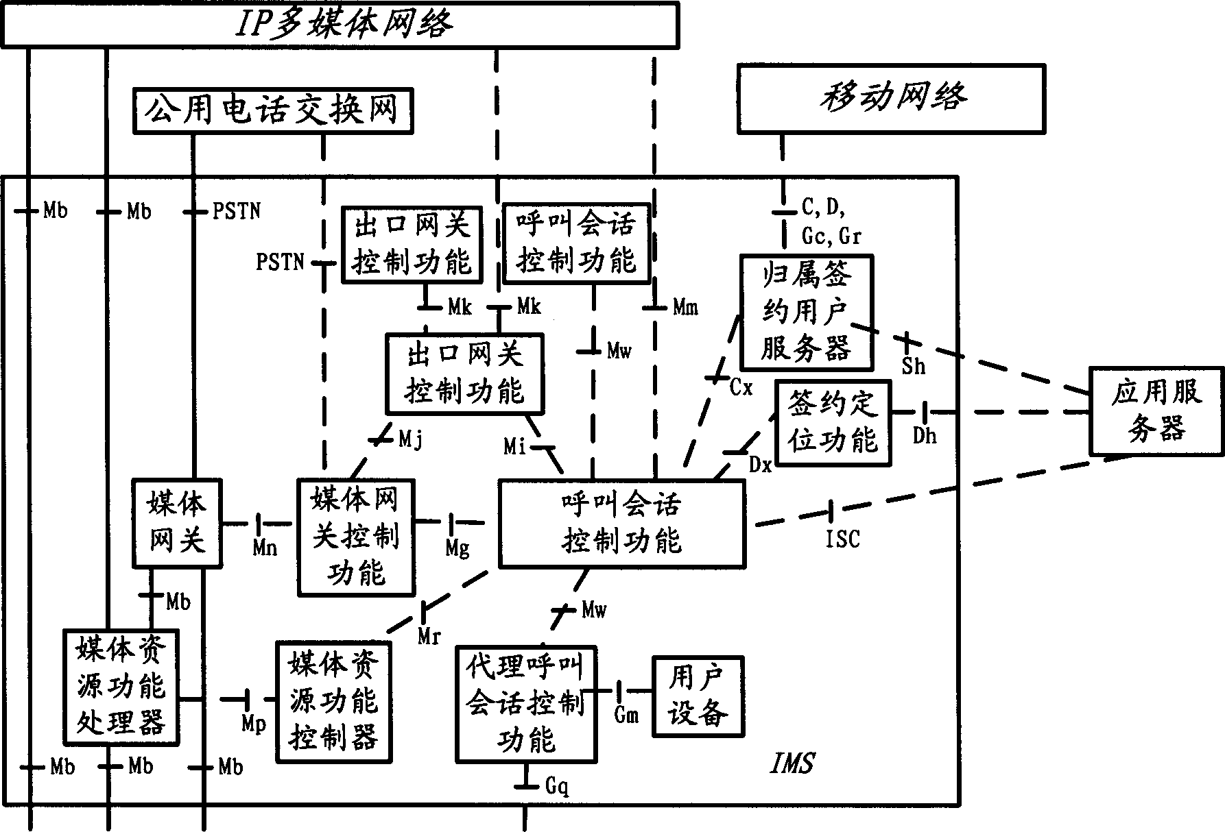 Method for providing service to circuit field user via group field