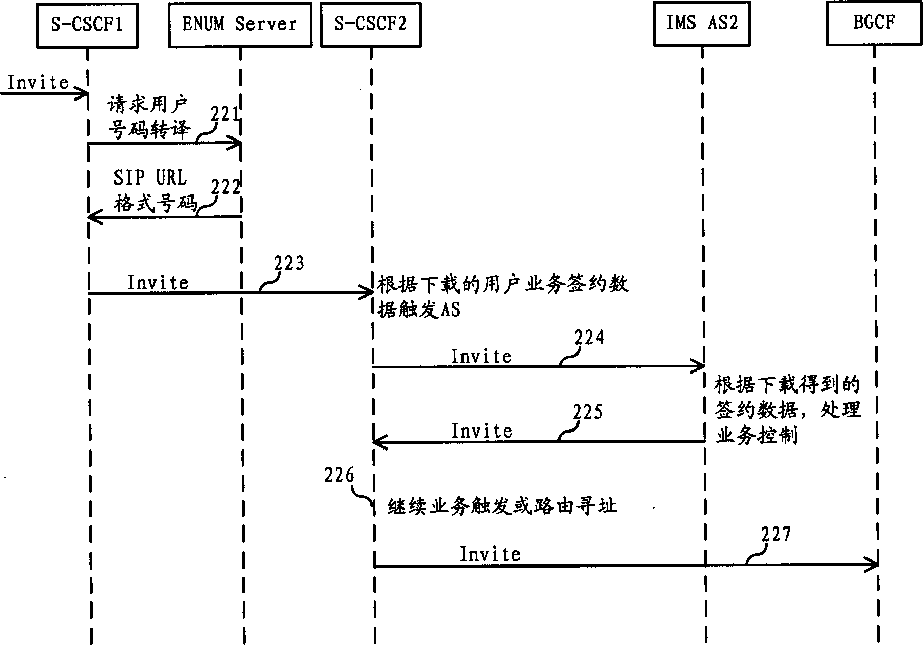 Method for providing service to circuit field user via group field