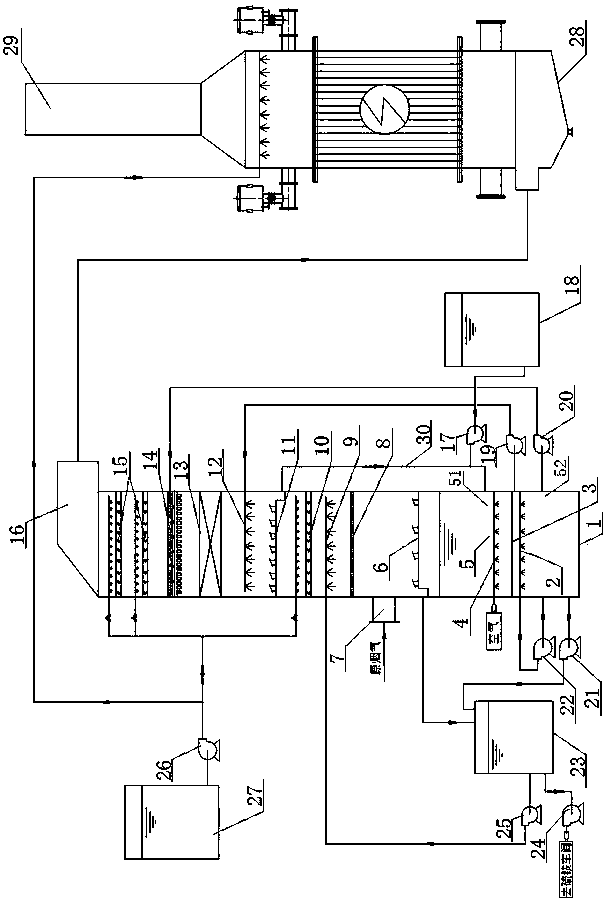 Ammonia desulphurization ultra-clean emission device and process