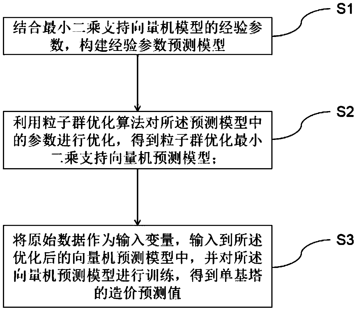 Intelligent prediction method for power transmission line engineering cost based on single-base tower