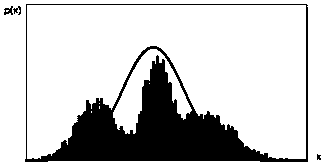 Statistical estimation method for medium and long term energy consumption in non-invasive electrical load monitoring