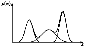 Statistical estimation method for medium and long term energy consumption in non-invasive electrical load monitoring