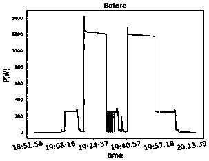 Statistical estimation method for medium and long term energy consumption in non-invasive electrical load monitoring