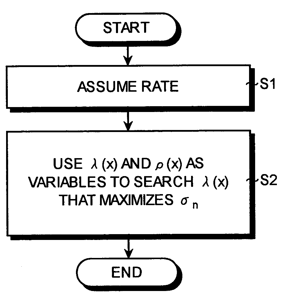 LDPC code inspection matrix generation method