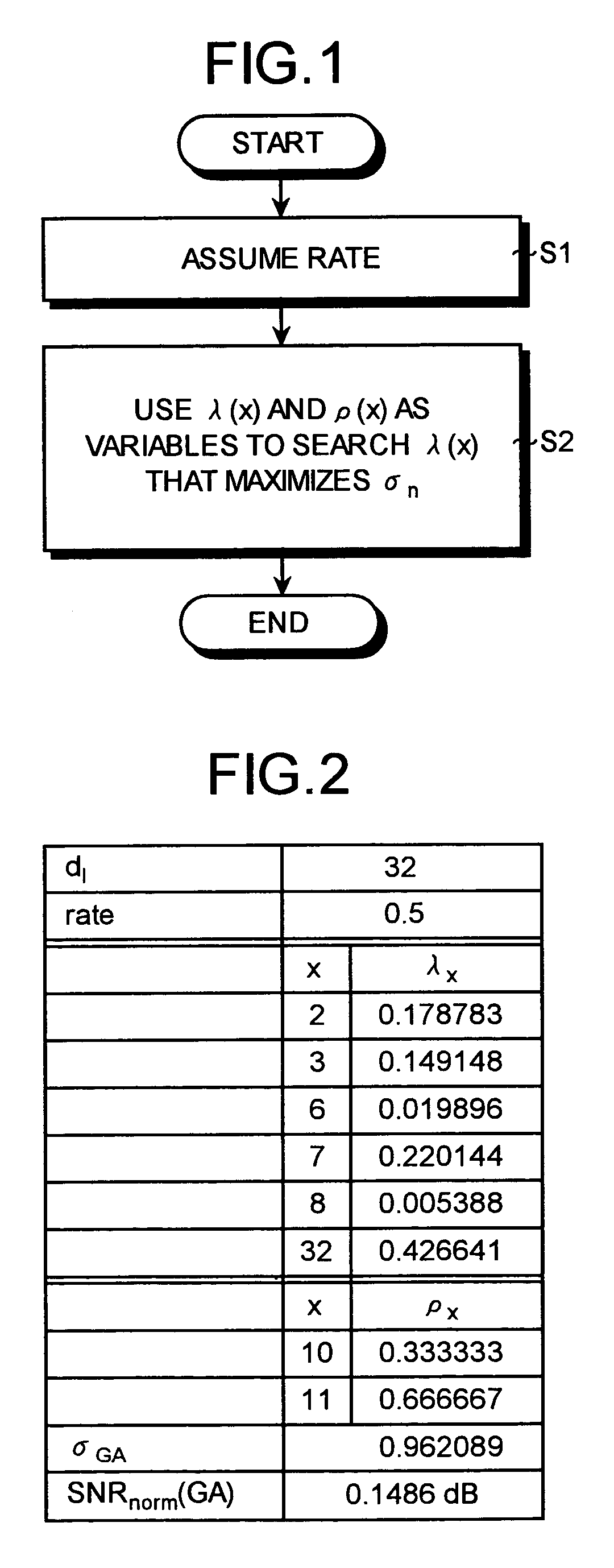 LDPC code inspection matrix generation method