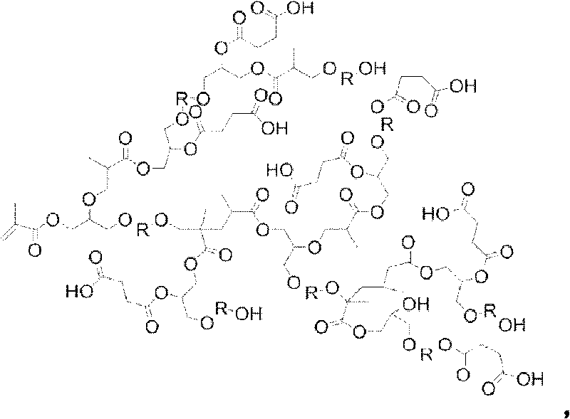 Magnetic microsphere as well as preparation and preparation method thereof used for purifying histidine tag protein