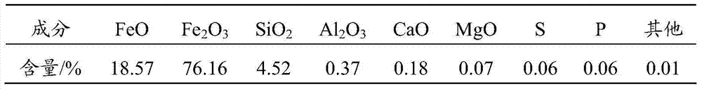 Hot briquetted iron coke for iron-making and preparation method thereof