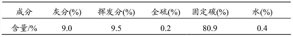 Hot briquetted iron coke for iron-making and preparation method thereof