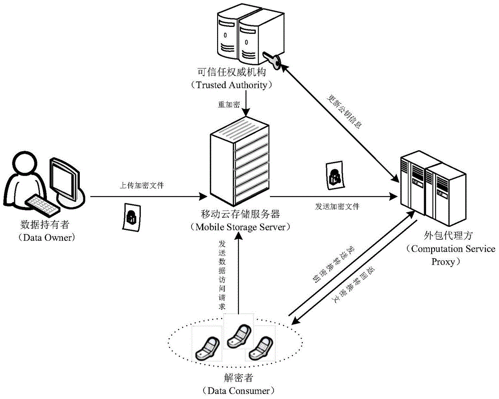 Revocable key external package decryption method based on content attributes