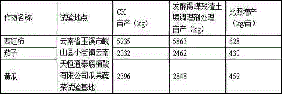 Fermented brown coal residue soil conditioner and processing method thereof