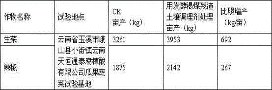 Fermented brown coal residue soil conditioner and processing method thereof